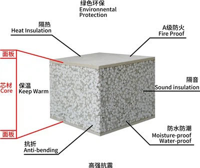 Can fireproof partition wall panels be used in religious buildings?